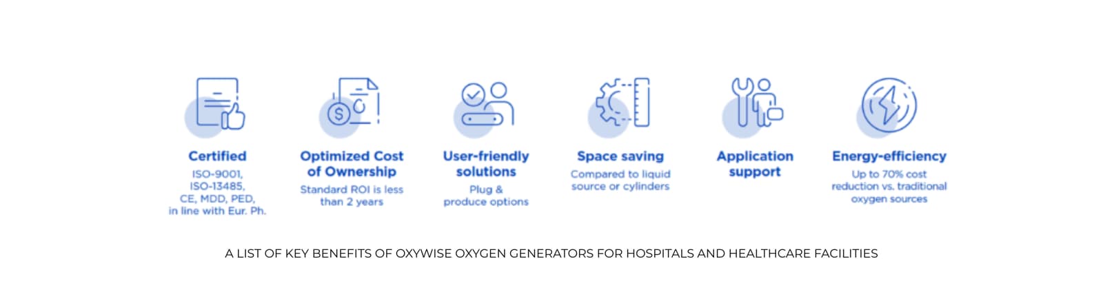Oxywise Medical Oxygen Generators Benefits Icons Overview