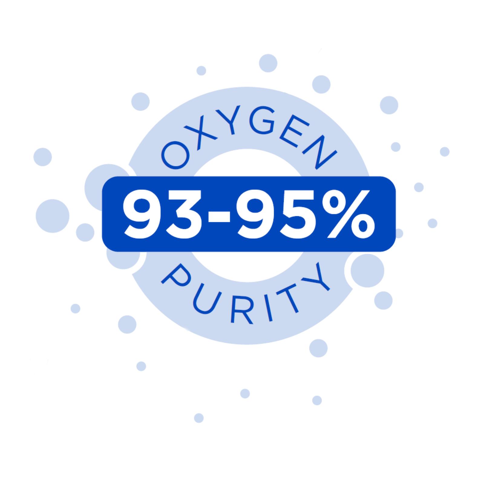 Oxywise Oxygen Generators for Healthcare Purity level