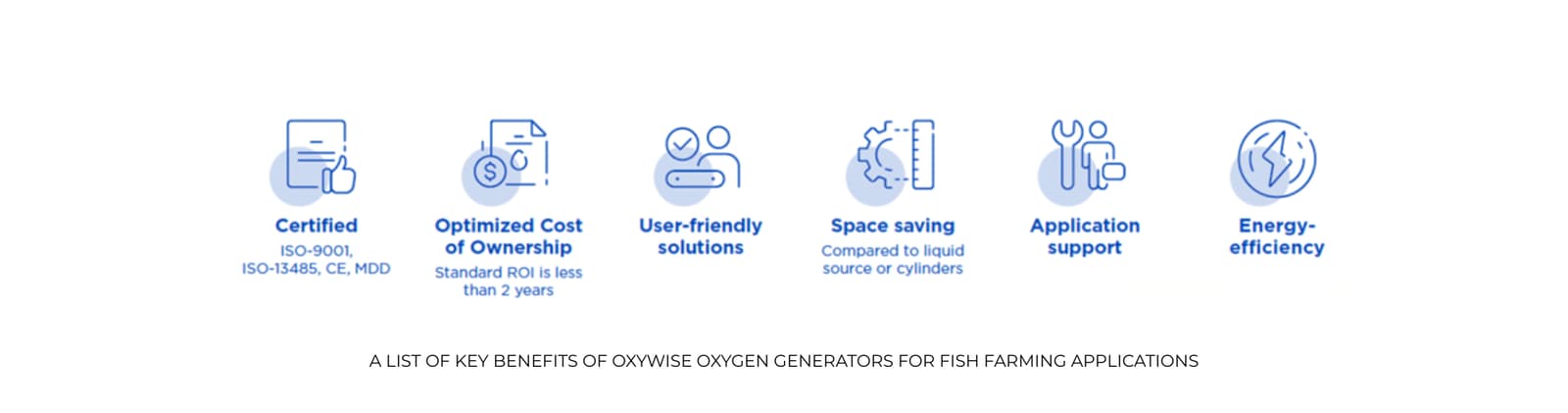 Oxywise oxygen generators for fish farming applications Key benefits