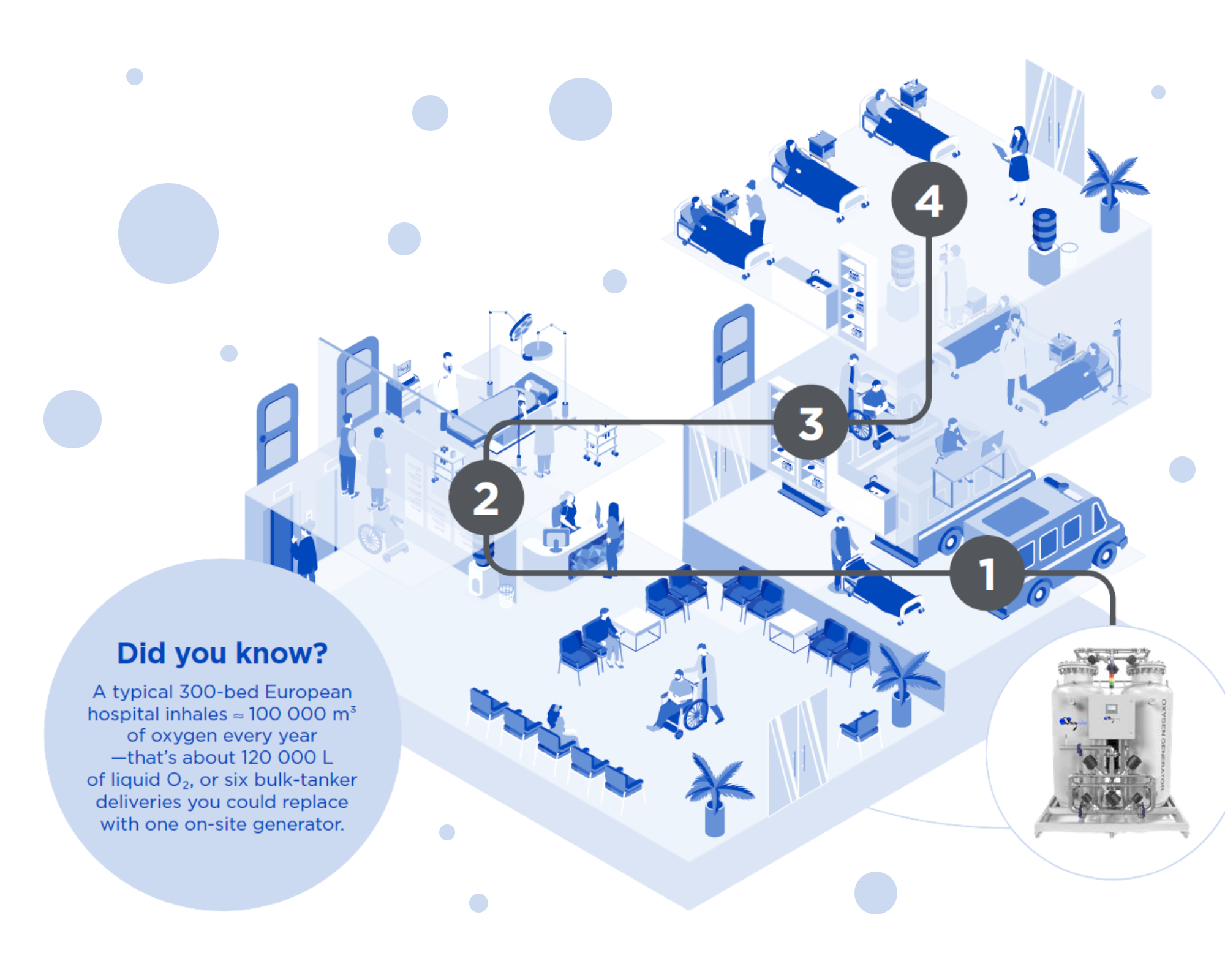 Oxywise Hospital Medical Oxygen Value Chain