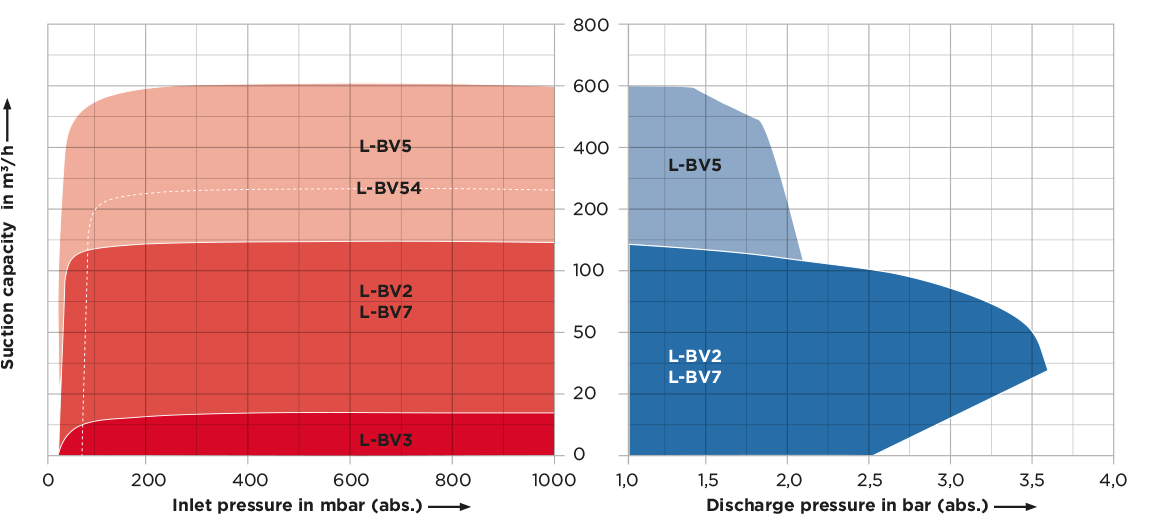 airmap_l-series