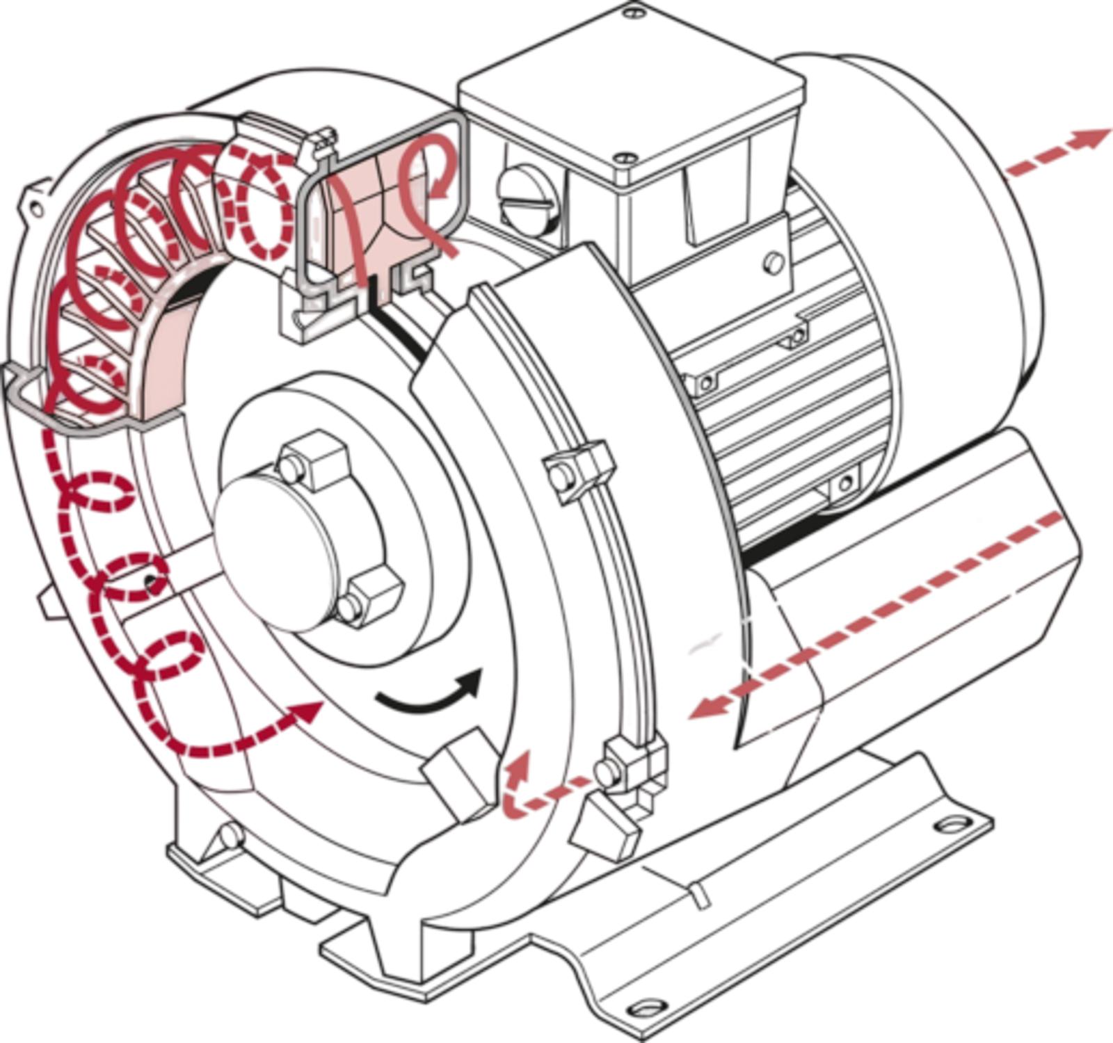 G Series Function