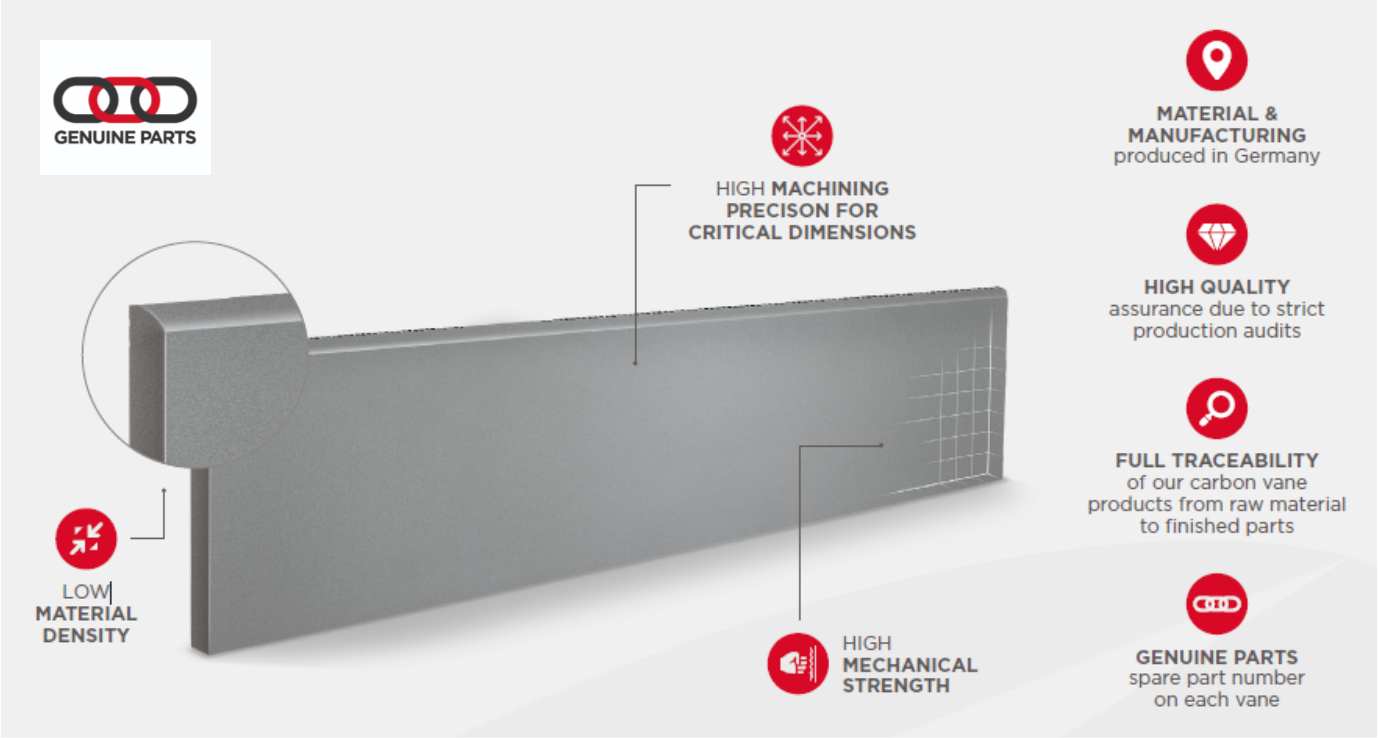 high-performance-vanes-image