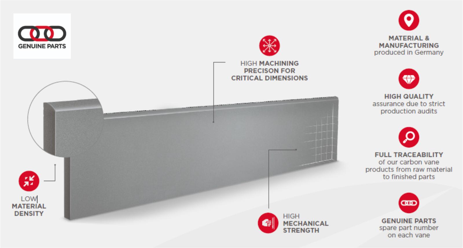 high-performance-vanes-image