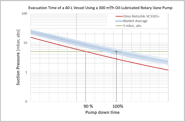 Evaluating Real Evacuation Performance image.png