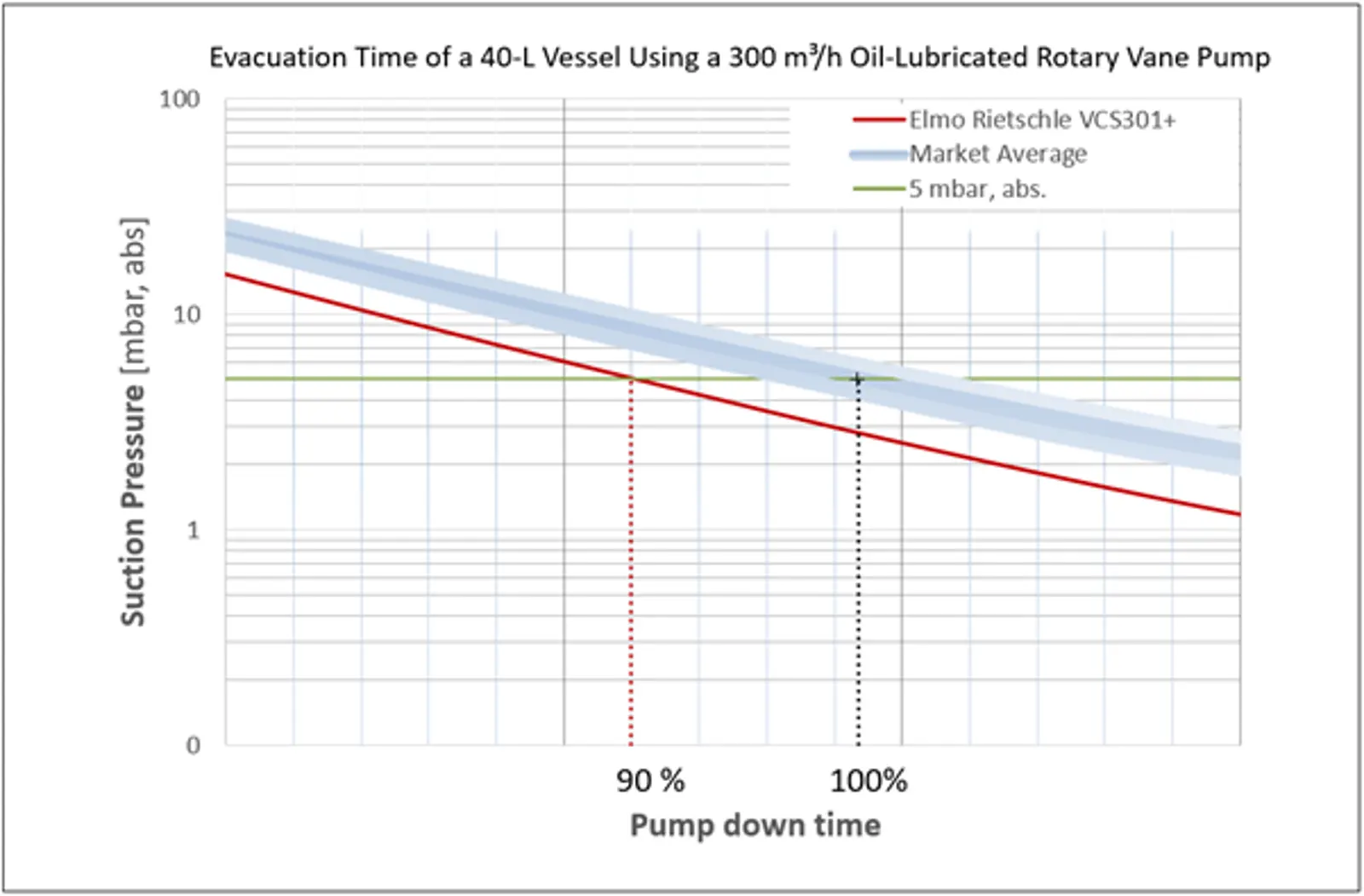 Evaluating Real Evacuation Performance image.png
