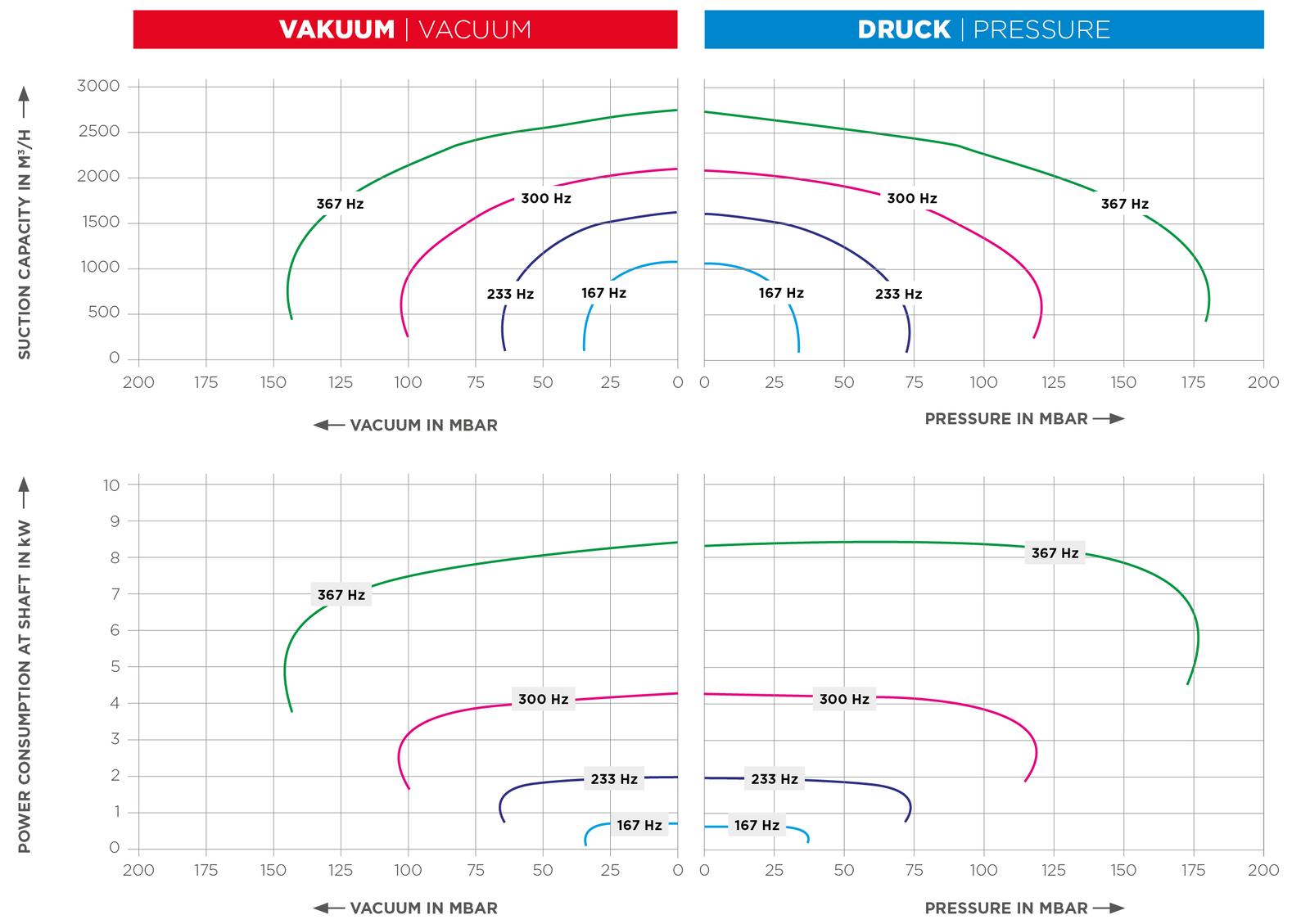 Technical Specs Table