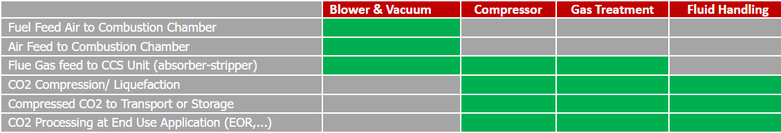 Our Post-combustion Capabilities