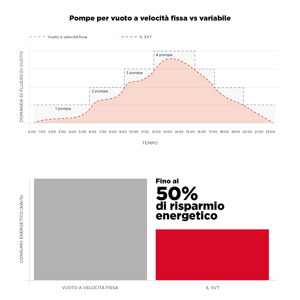 SVT Energy savings Graph - IT.png