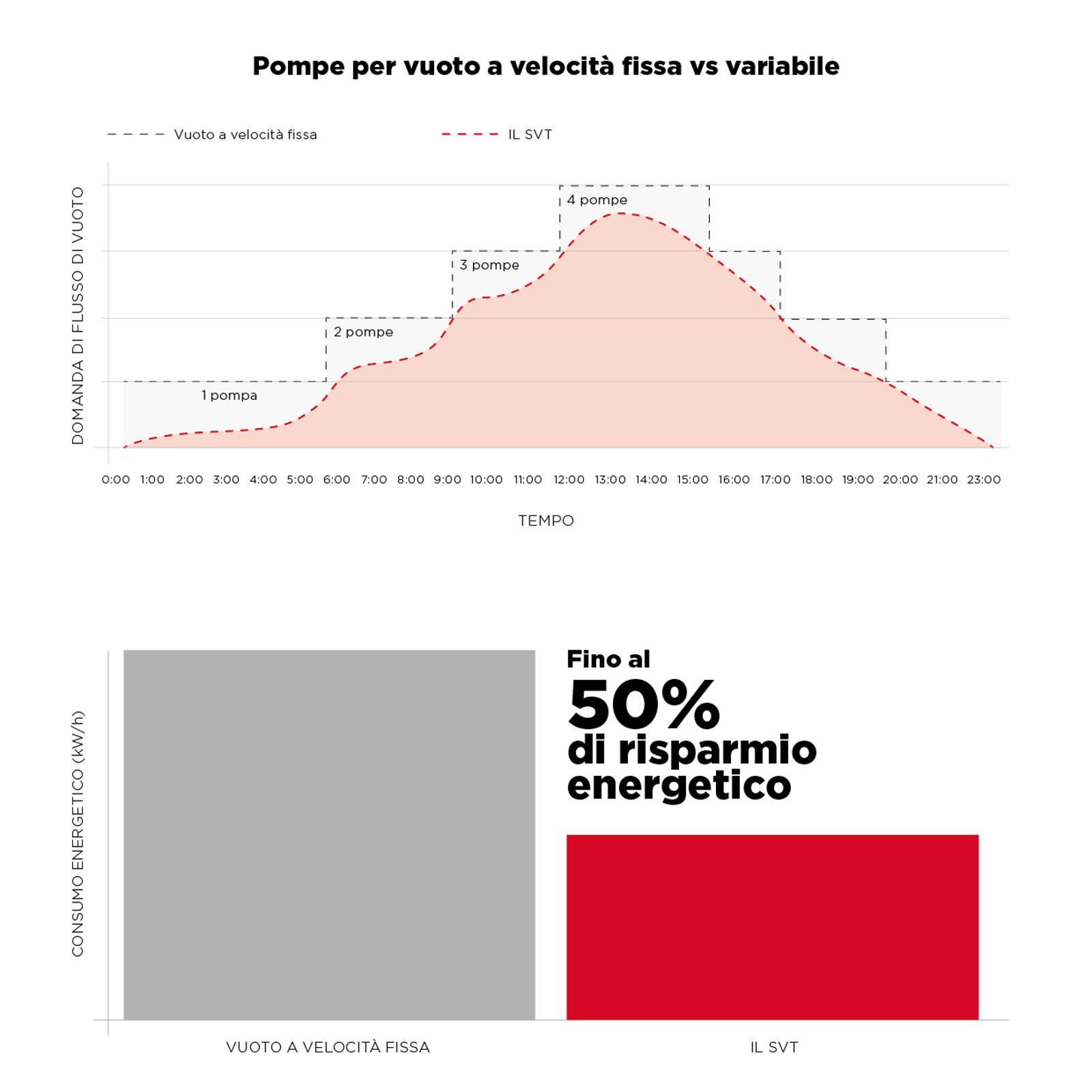 SVT Energy savings Graph - IT.png