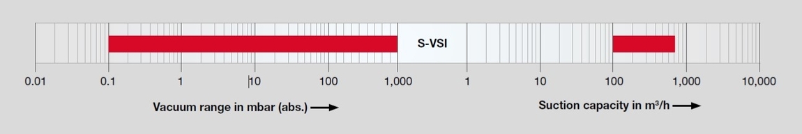 S-series Air Map