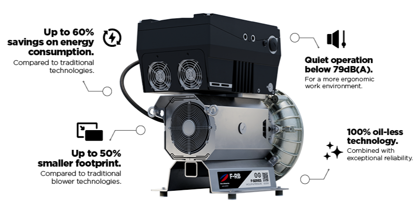 Pummel プロモ RF 3枚 FaB Quantum QFS Polaris Ranger OEM Replacement In-Tank Fuel Pump