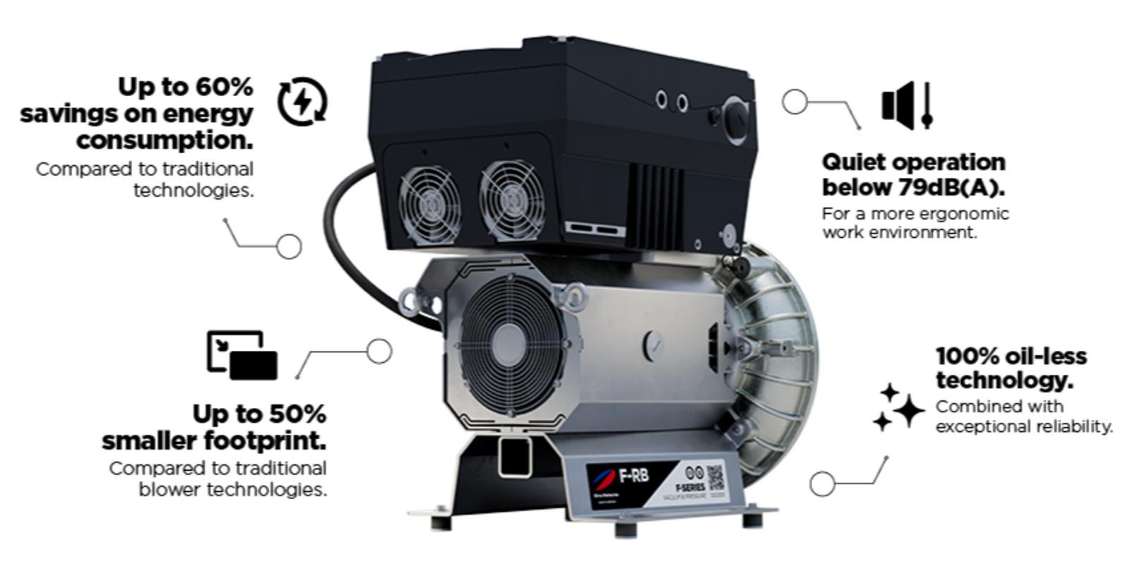 High Speed Radial Blower Benefits