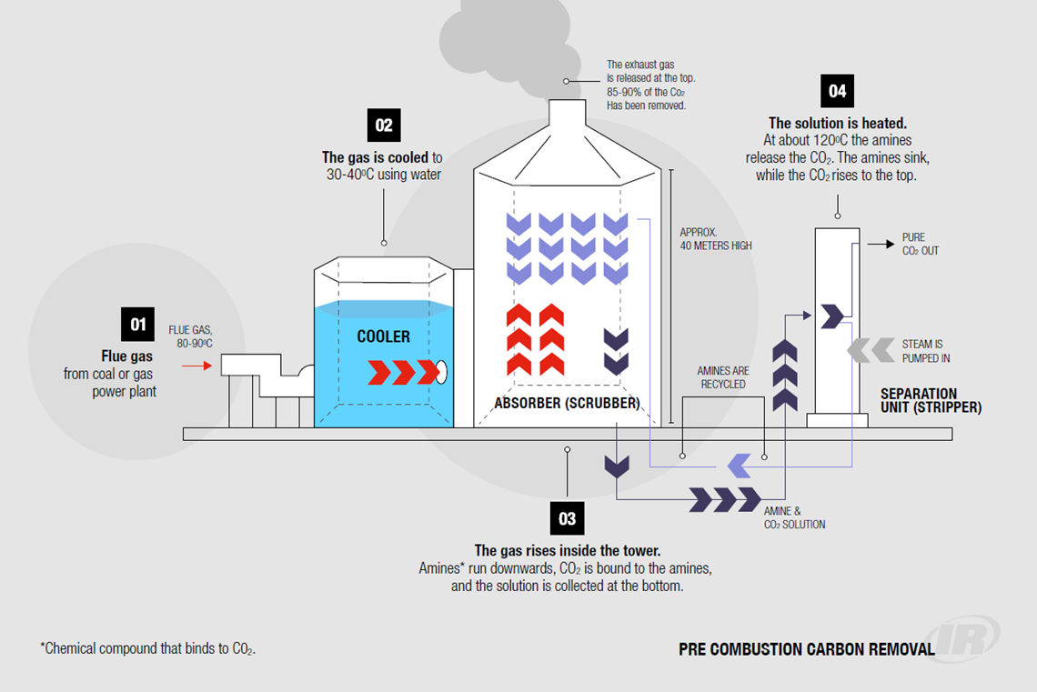 Pre-combustion diagram.png