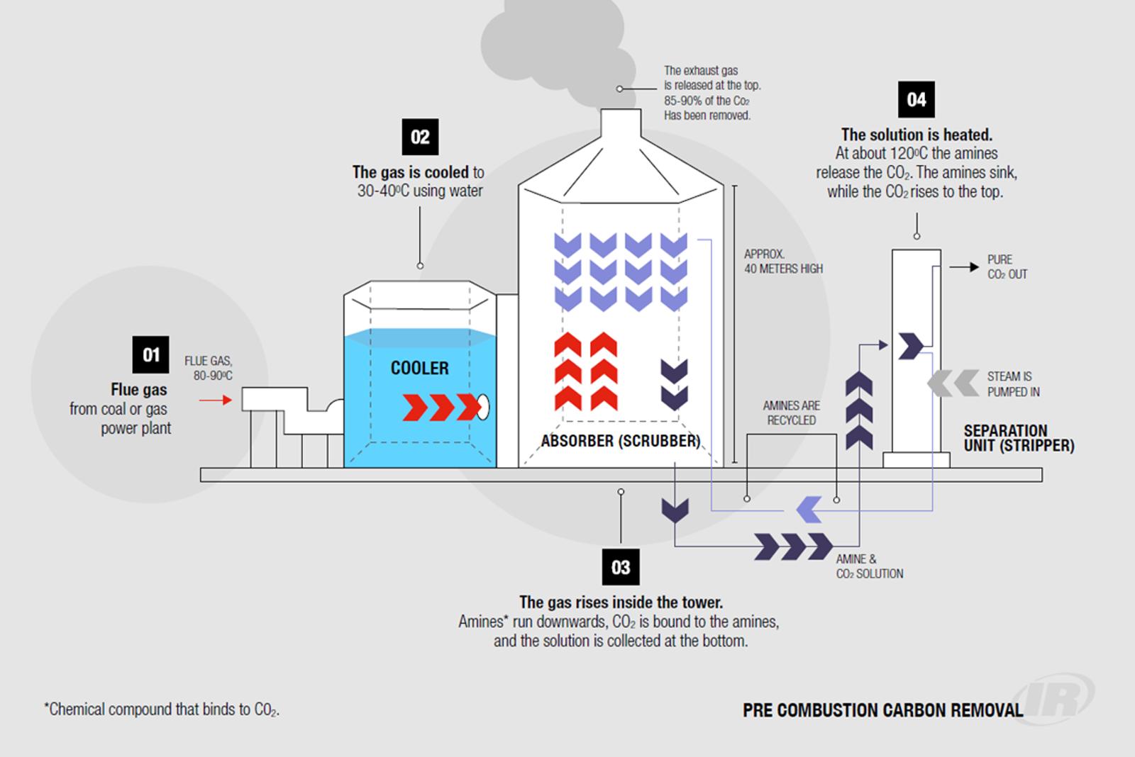 Pre-combustion diagram.png