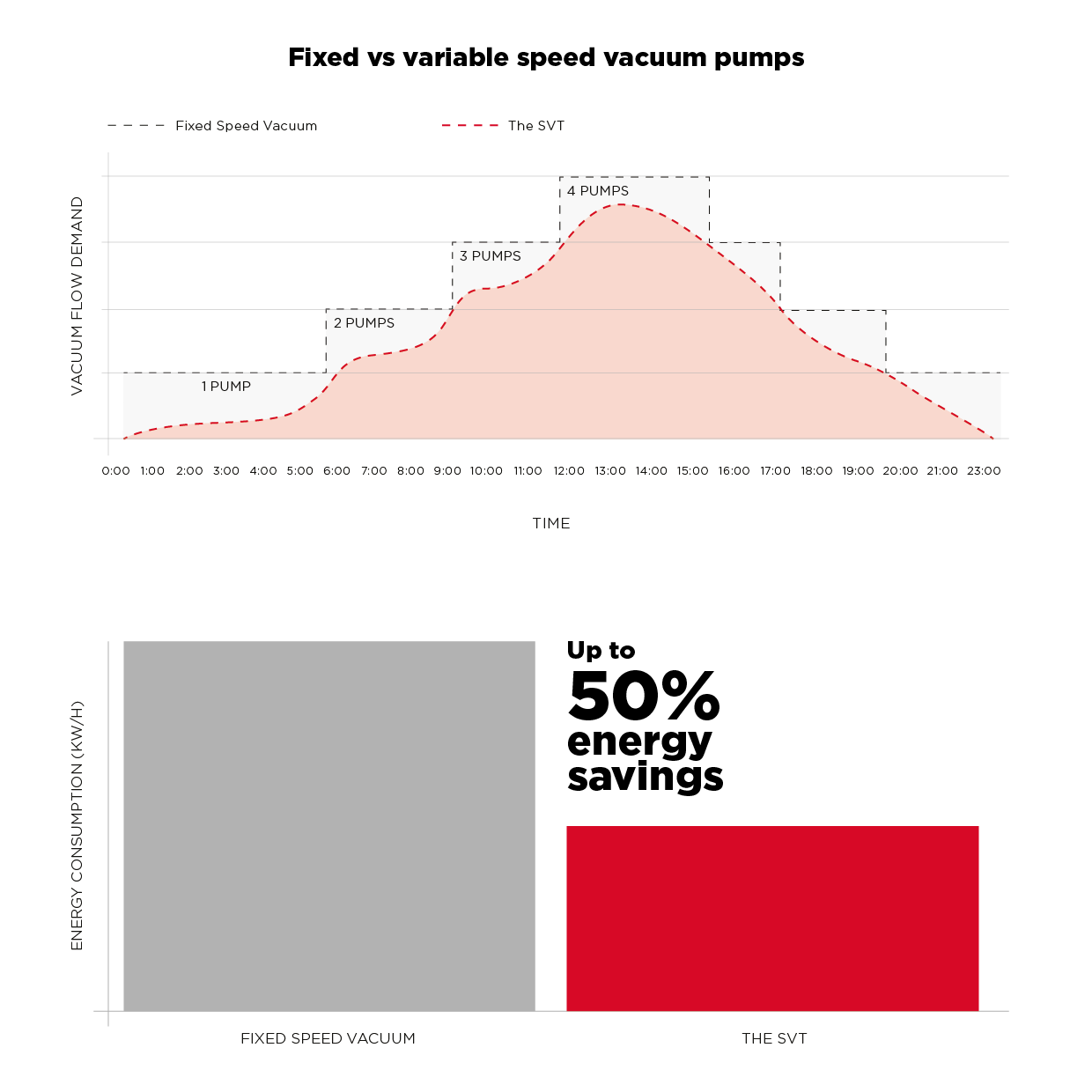 SVT Energy savings Graph - EN.png
