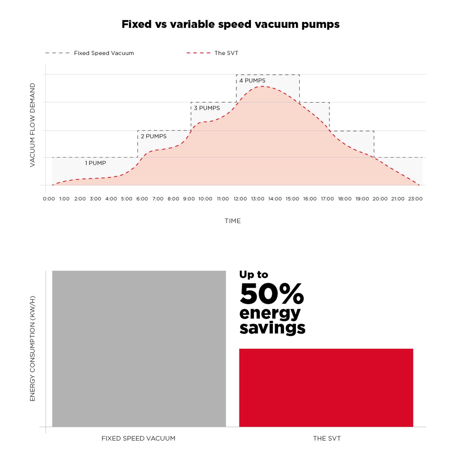 SVT Energy savings Graph - EN.png
