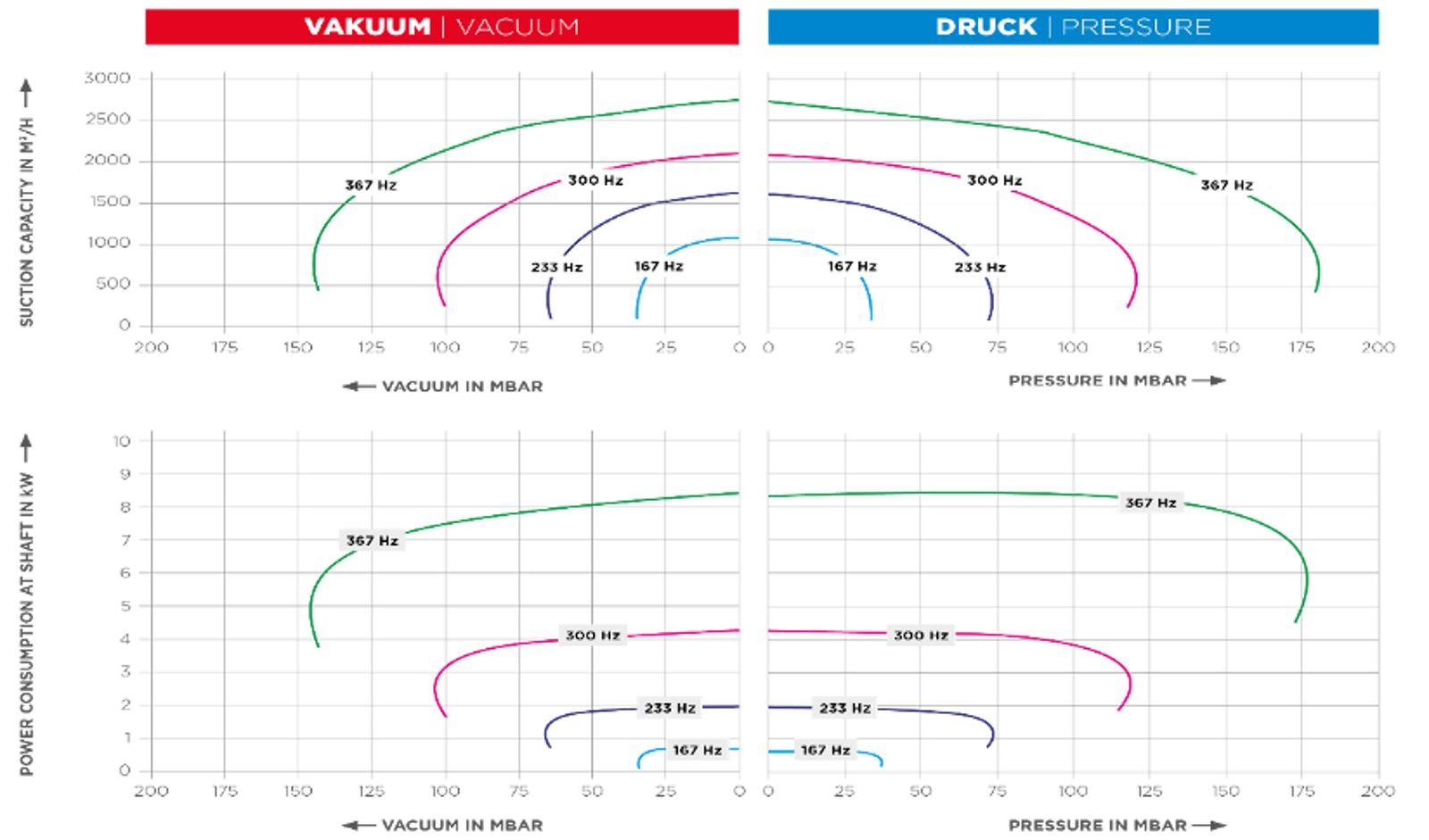 vacuum-druck