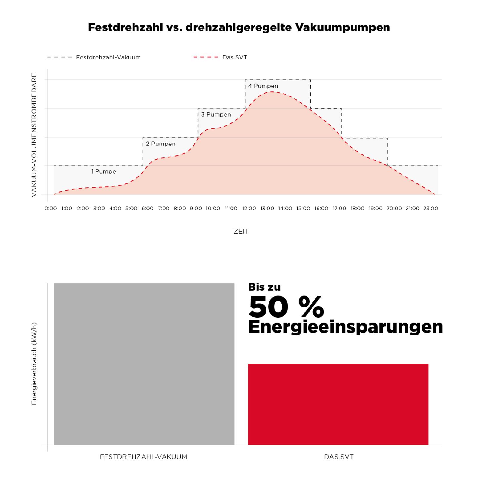 SVT Energy savings Graph - DE.png