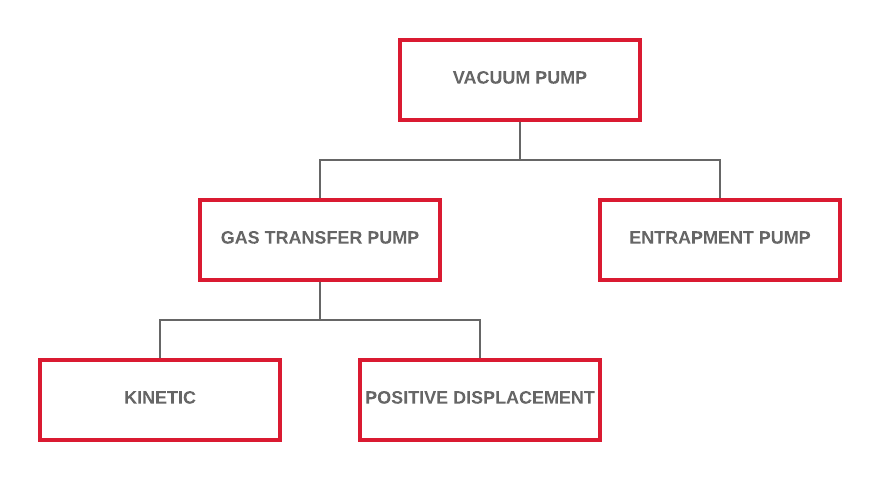 Pressure Ranges of Industrial Vacuum System picture