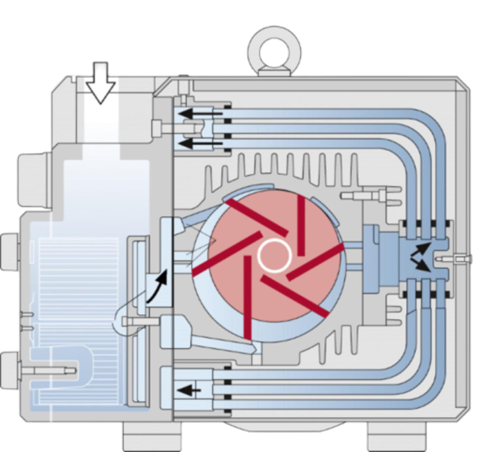 dry-running-rotary-vane-operating-principle