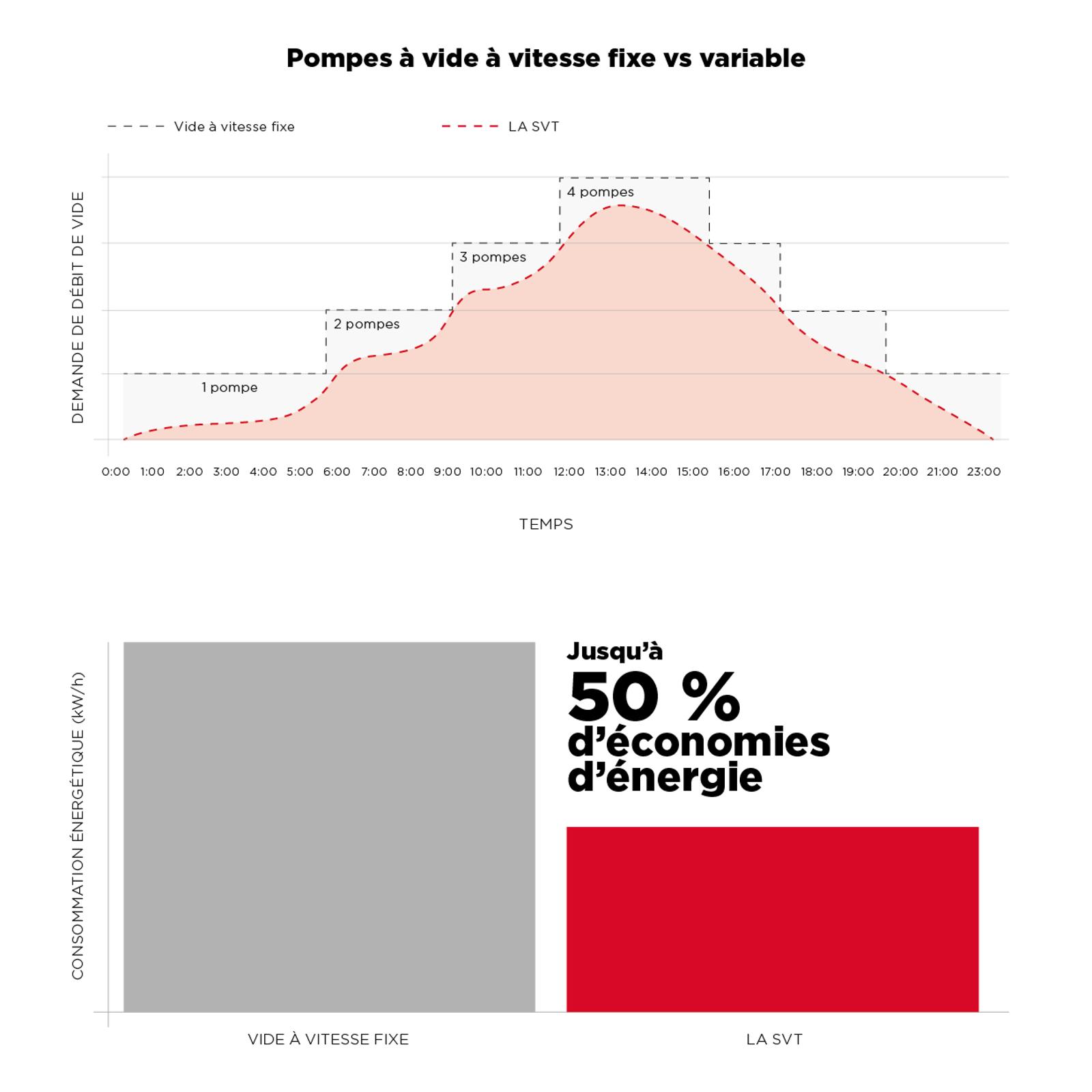 SVT Energy savings Graph - FR.png