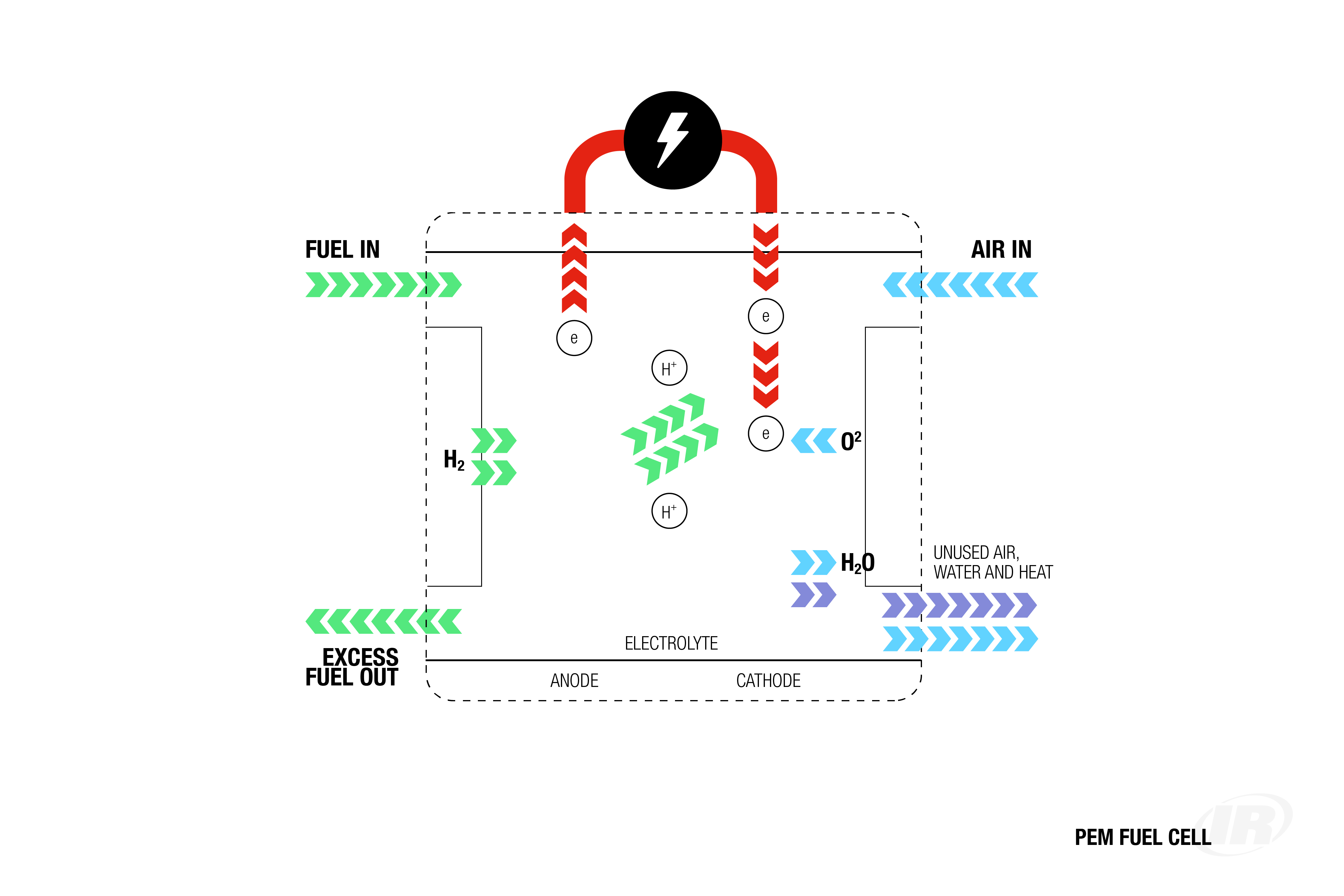 10684 IR_Web Diagrams_PEM Fuel Cell_1080x720.png