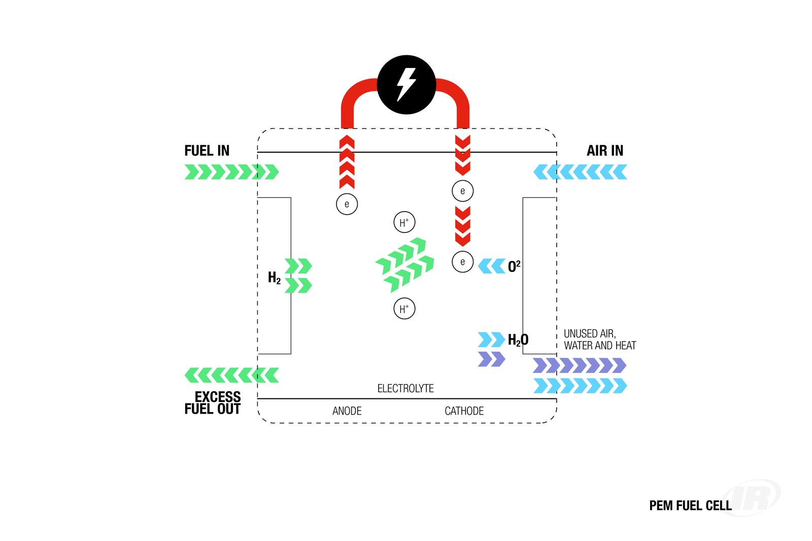 10684 IR_Web Diagrams_PEM Fuel Cell_1080x720.png