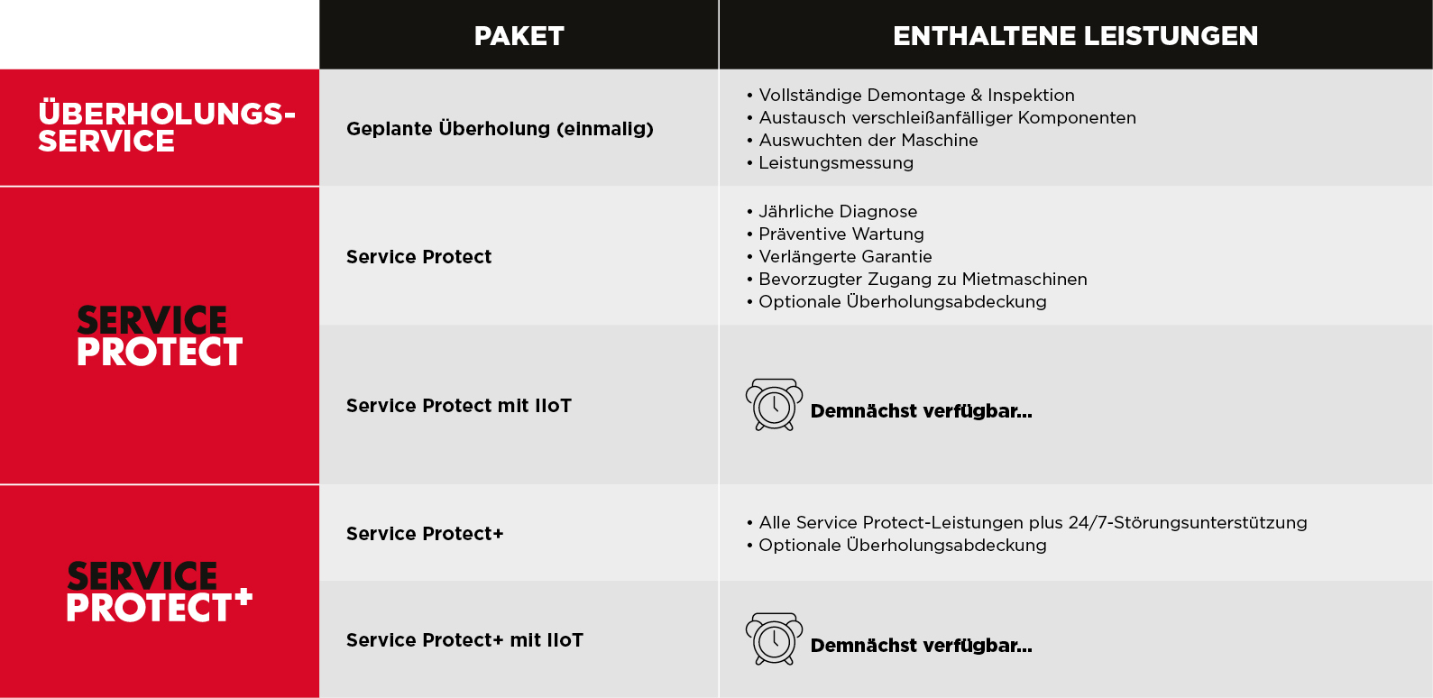HSRB Service+ landing Page Comparison Chart DE.jpg