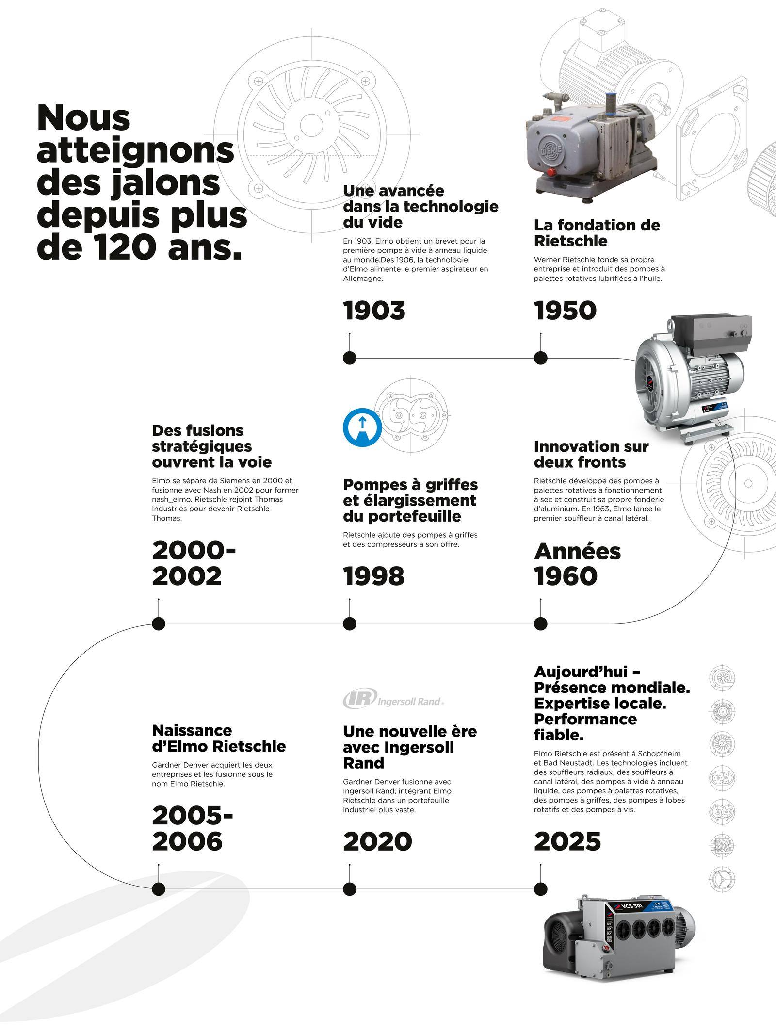 11077_ER Website Timeline Graphic_FR