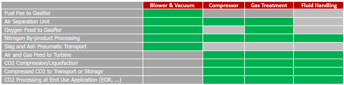 Pre-combus-table.png