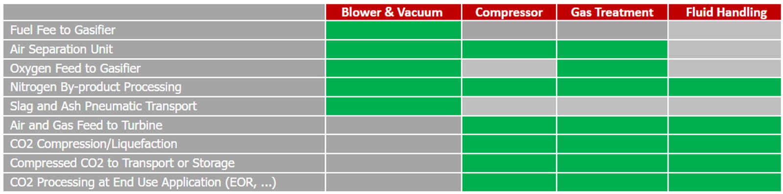 Pre-combus-table.png