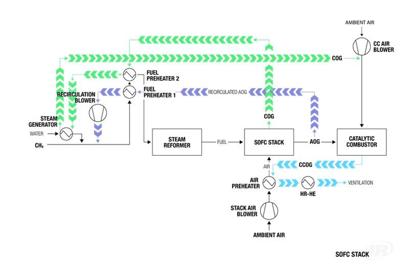 10684 IR_Web Diagrams_SOFC Stack_1080x720_No Background.png