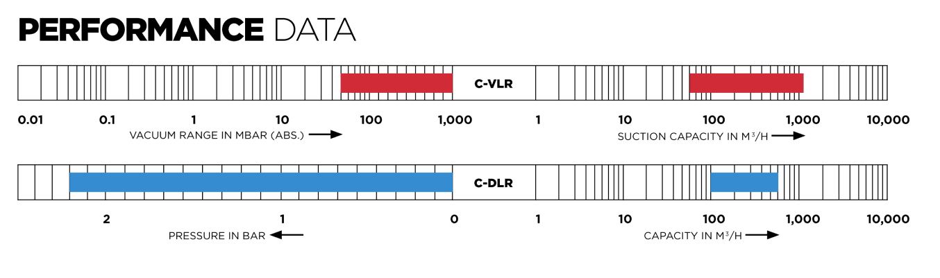 Claw Performance Overview Map
