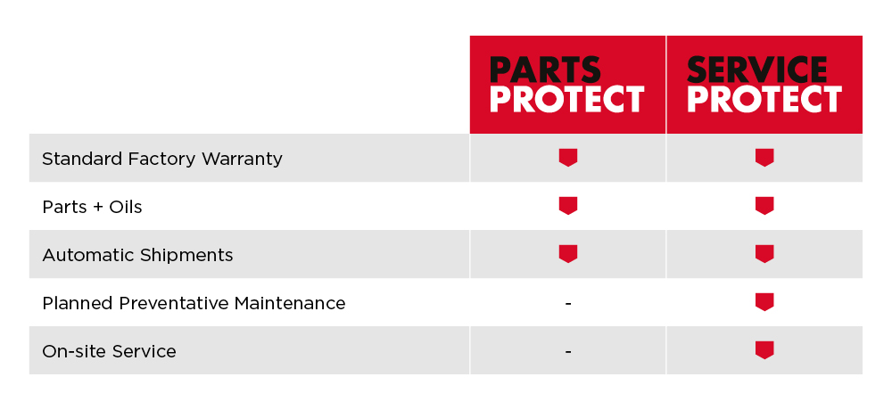 11044 IR_ER Parts & Service_LP Assets