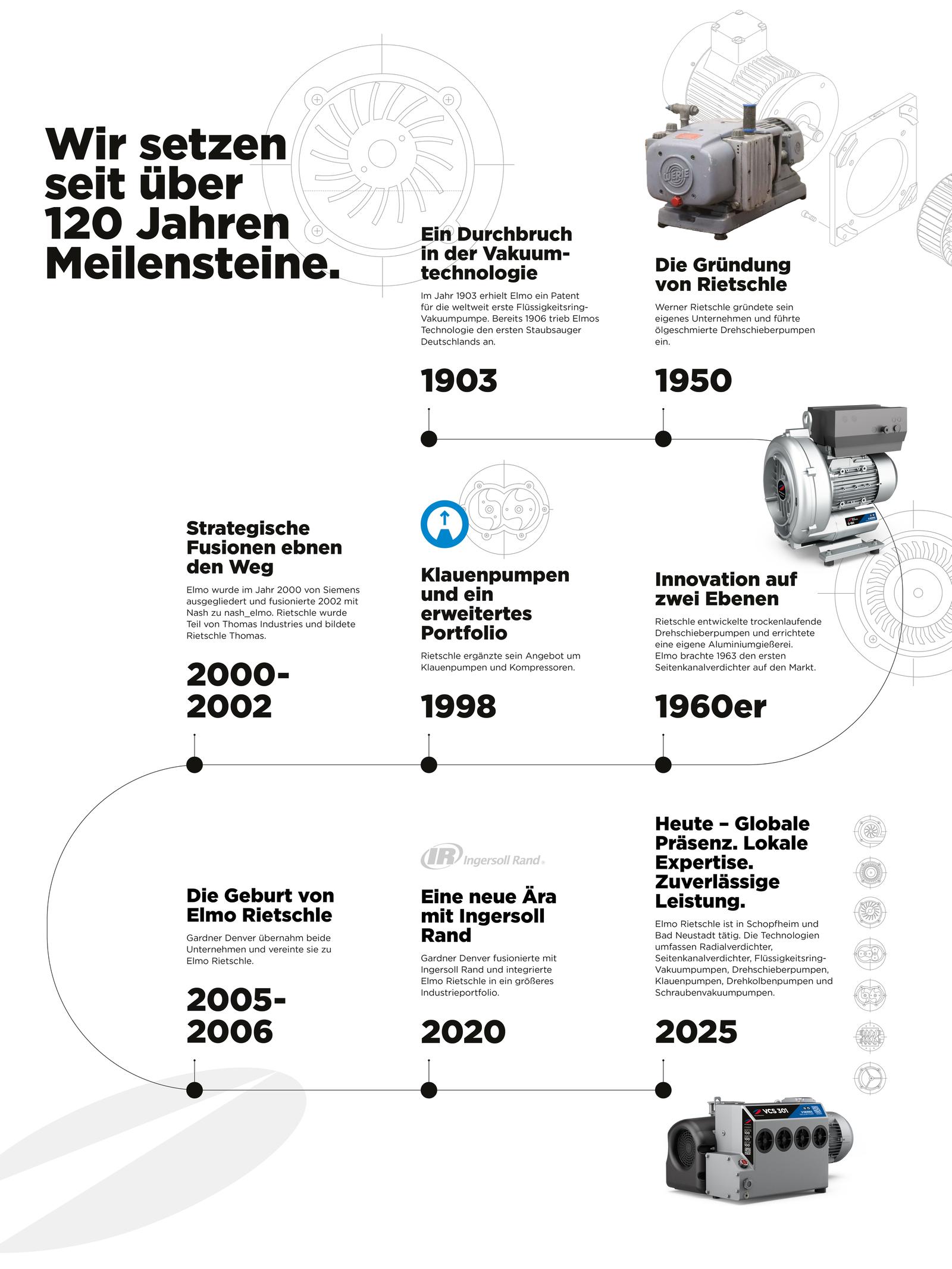 11077_ER Website Timeline Graphic_DE