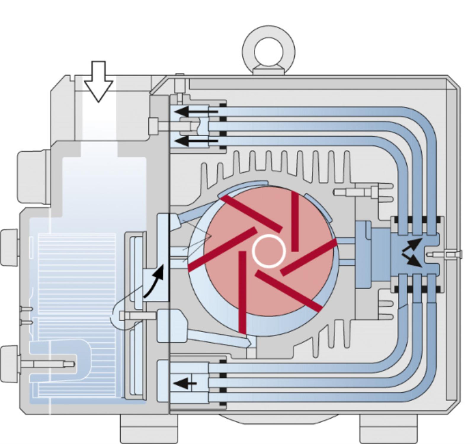 Dry Running Rotary Vane Vacuum Pump Operating Principle image
