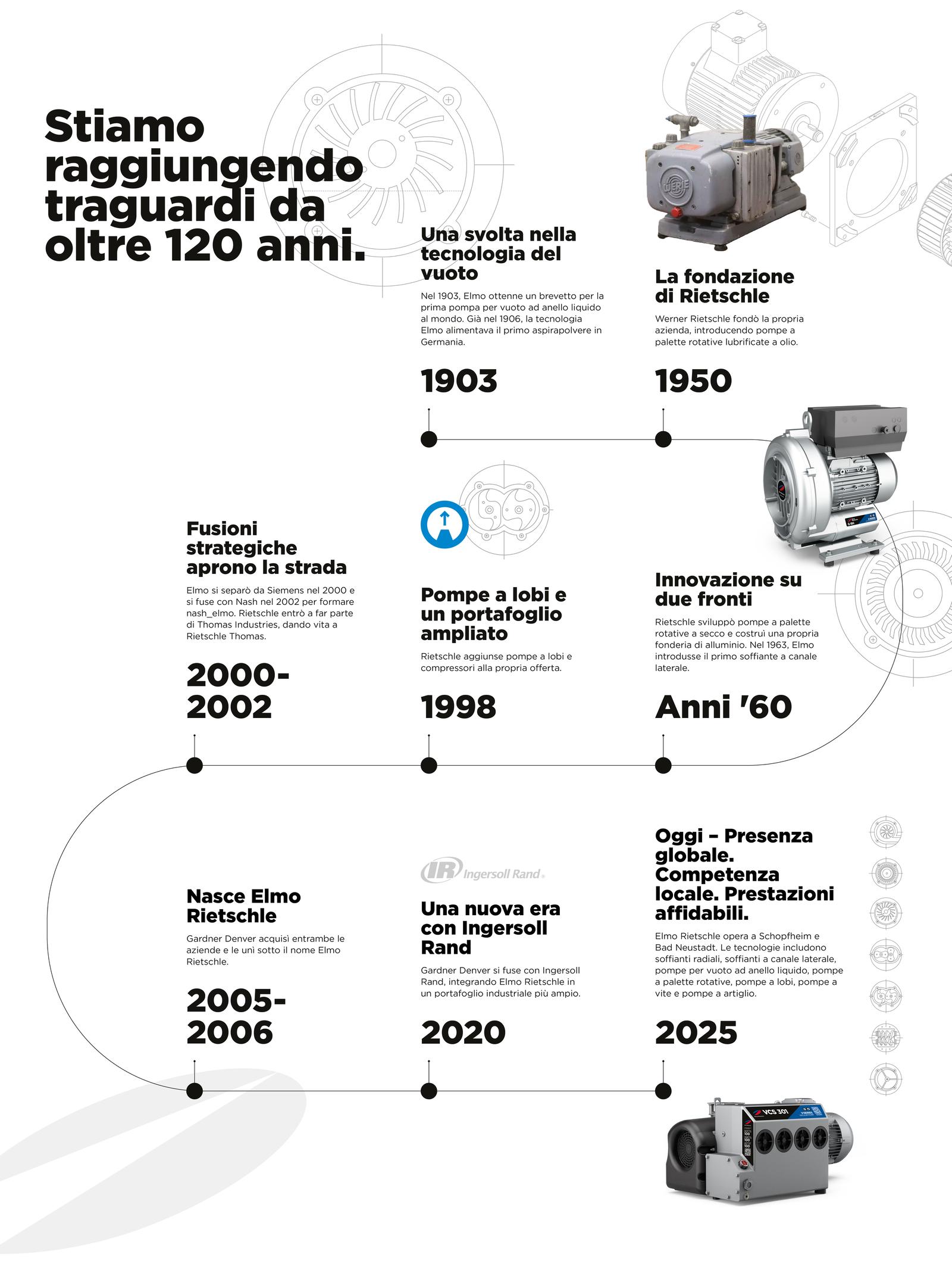 11077_ER Website Timeline Graphic_IT