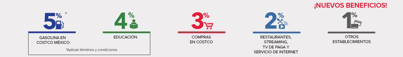 Nuevos Beneficios de la Tarjeta de Crédito Costco Banamex