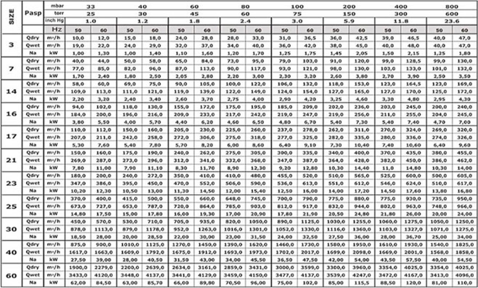 LiquidringVacuumpumps_table.jpg