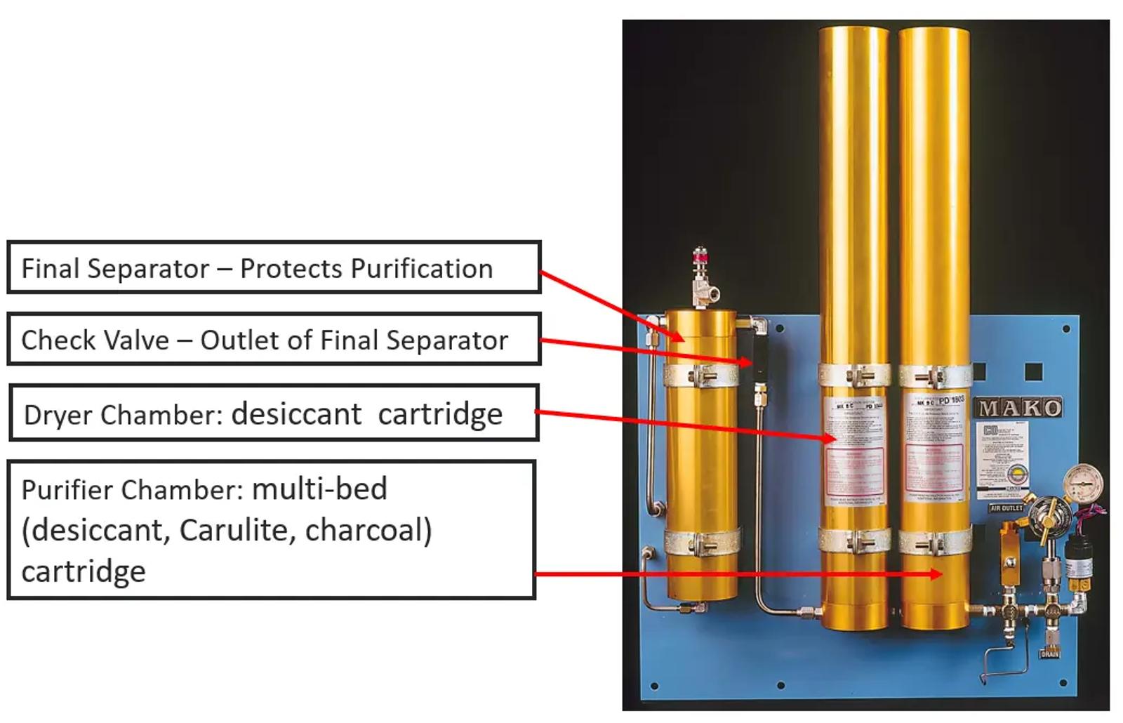 Purification System