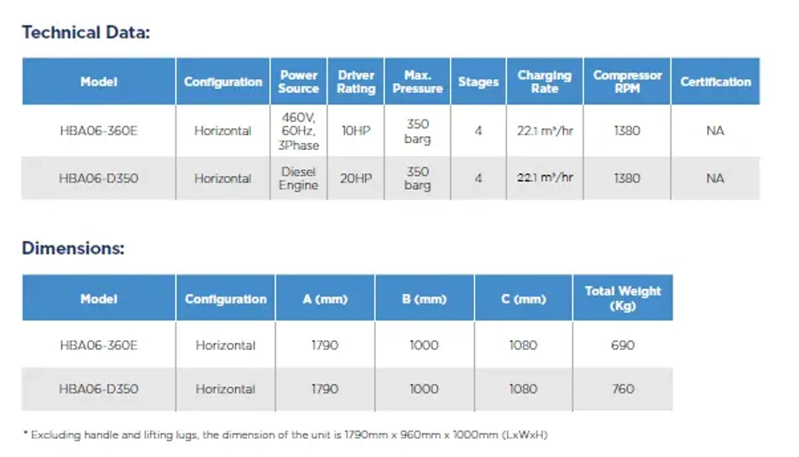 india specifications horizontal