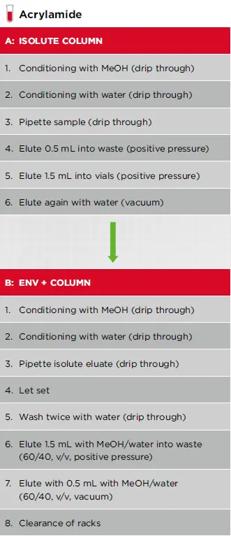 solid phase extraction picture 4
