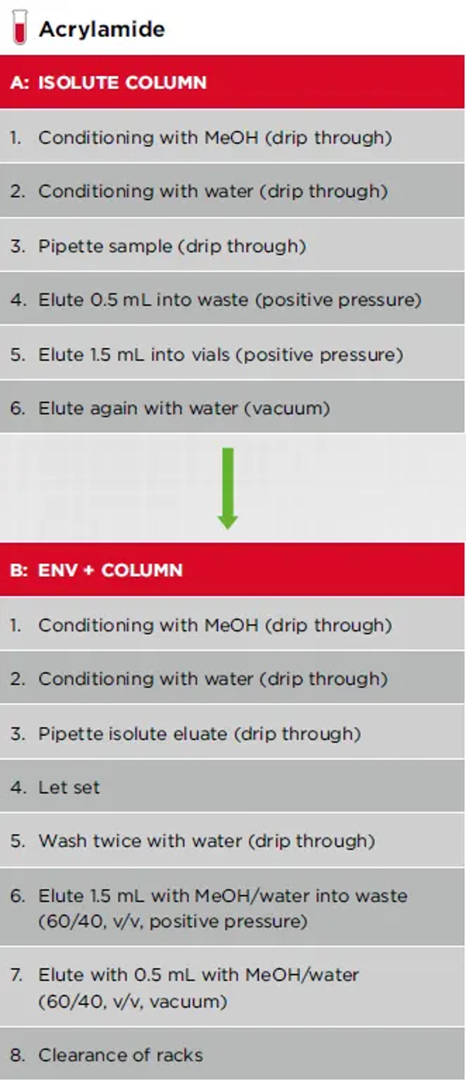solid phase extraction picture 4