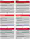 high throughput analysis of food and oil contaminants table 2