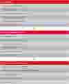 high throughput analysis of food and oil contaminants table 1