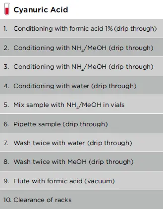 solid phase extraction picture 5