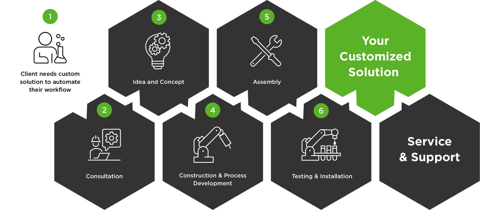 how zinsser works