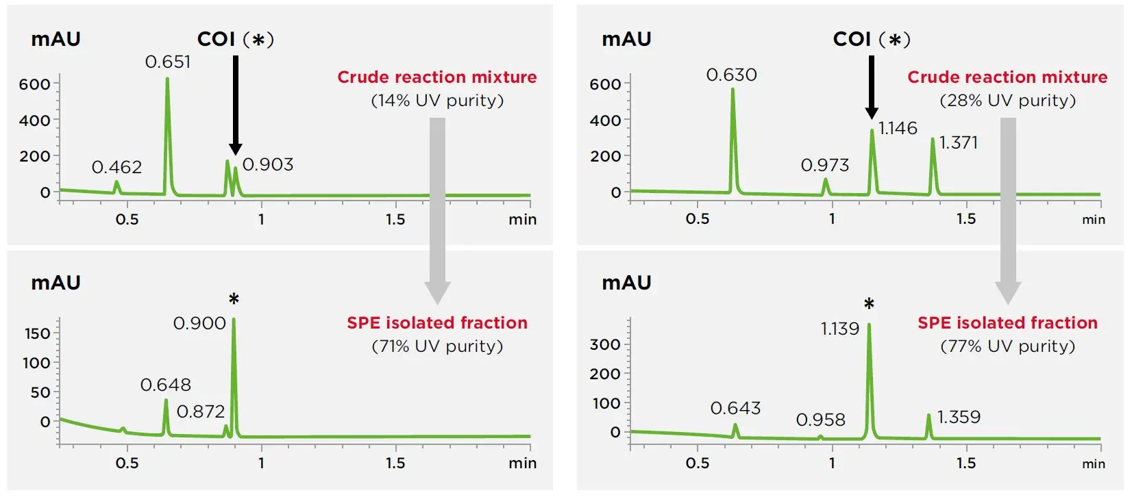Automation Solution for Synthesis picture 2