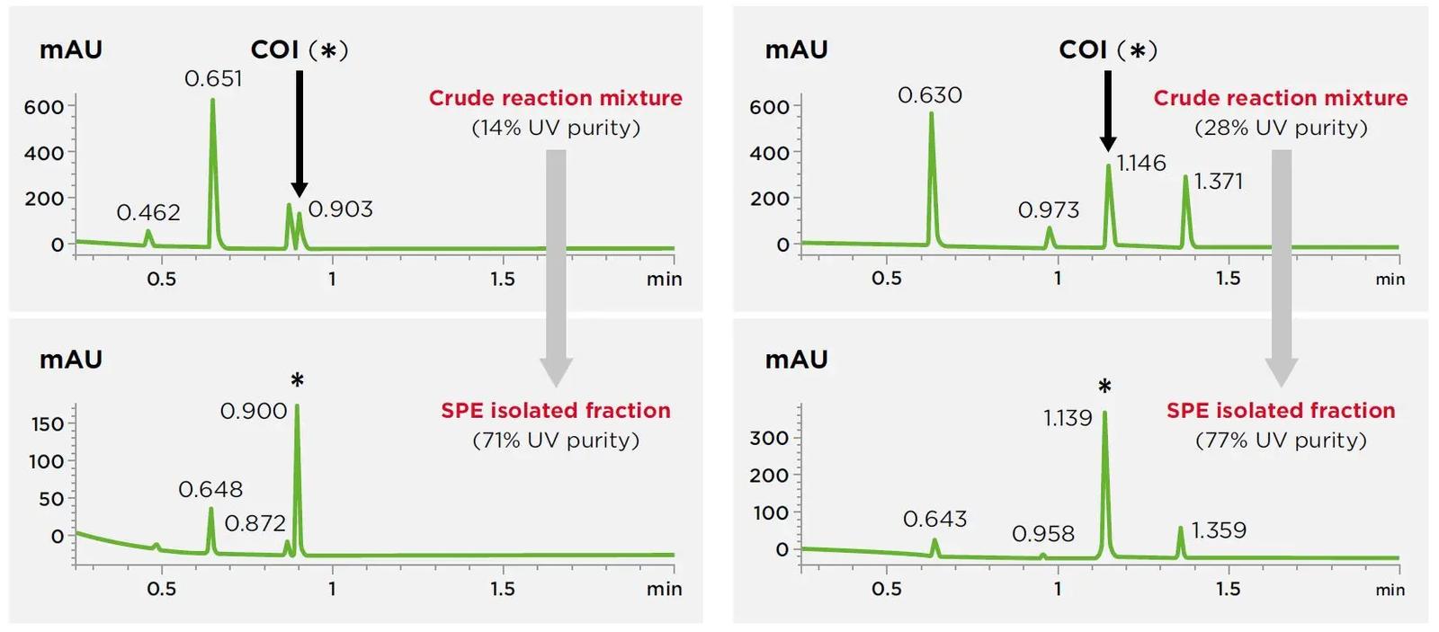 Automation Solution for Synthesis picture 2
